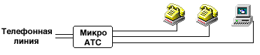 Схема подключения телефонной аппаратуры к микро АТС